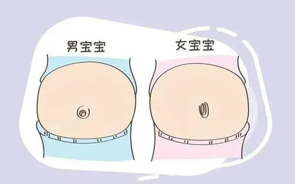 100%生男孩的表現