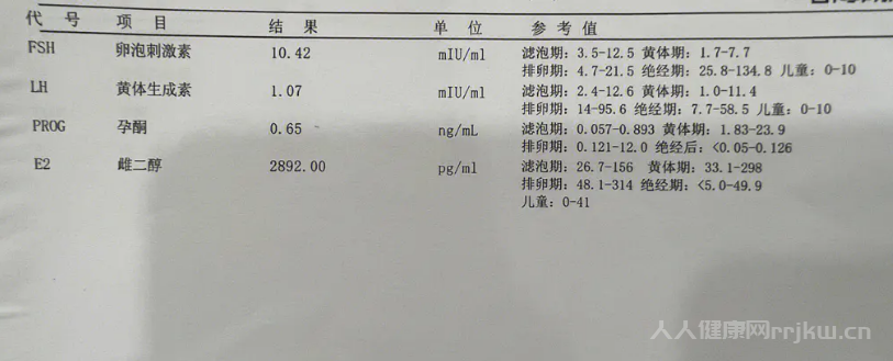 為什么移植后不看雌二醇