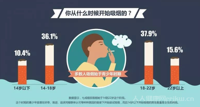 抽煙為什么會上癮