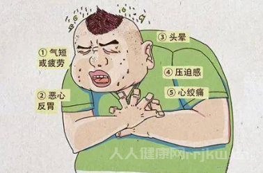 心絞痛癥狀5個典型癥狀