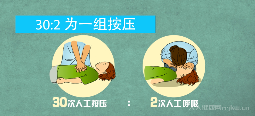 成人心肺復蘇時打開氣道最常用的方式