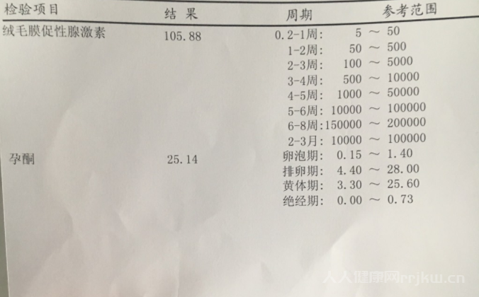 孕初期孕酮值只有12正常嗎