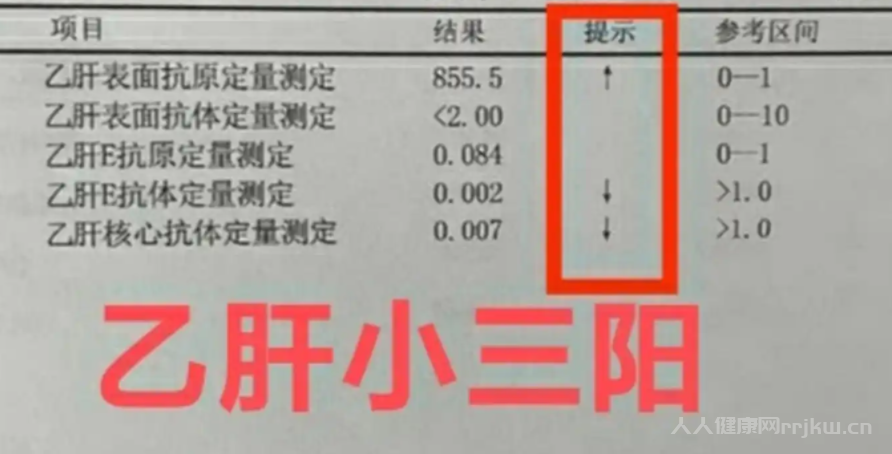 小三陽會不會傳染給別人