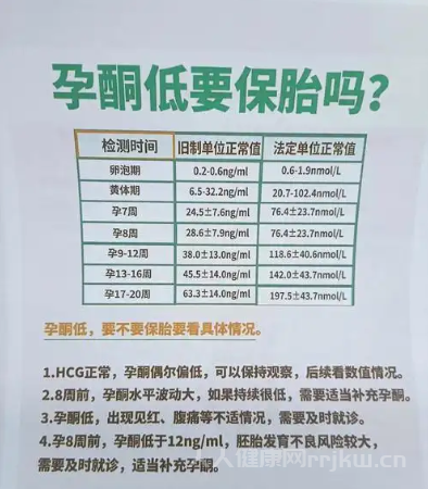 孕早期孕酮低怎么辦？