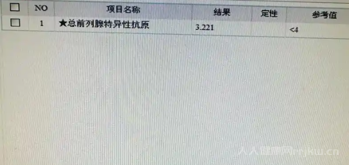 前列腺癌三項(xiàng)化驗(yàn)指標(biāo)是什么