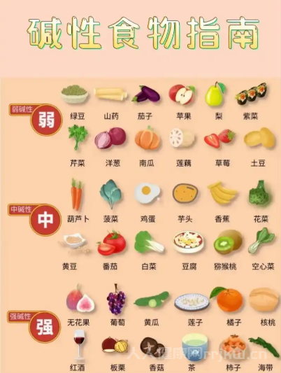 什么是堿性食物,堿性食物有哪些種類