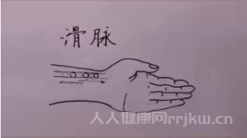 滑脈怎么摸才正確有效圖3